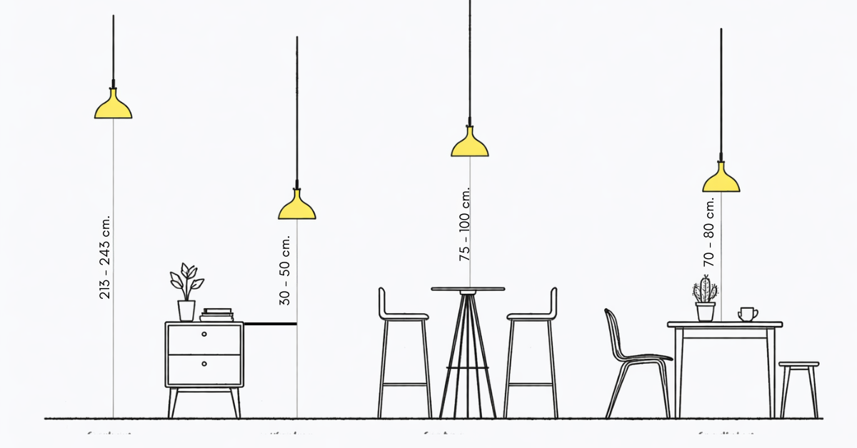 Indicazioni sulle misure per regolare le lampade a sospensione sopra elementi di diversa altezza dell'ambiente:  tavolo da pranzo, credenza, tavolo alto