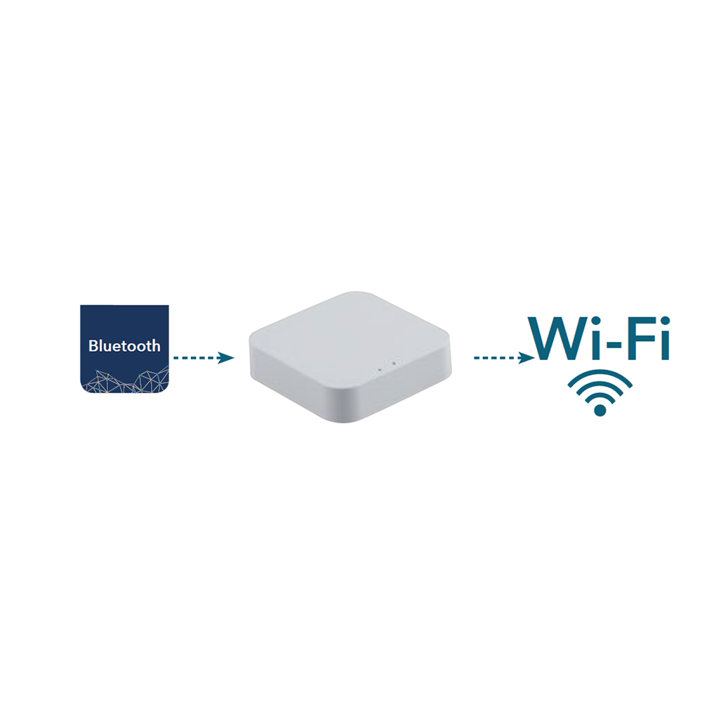 Interfaz de conexión para dispositivos Bluetooth con red WI-FI